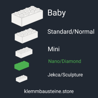 nanoblock
